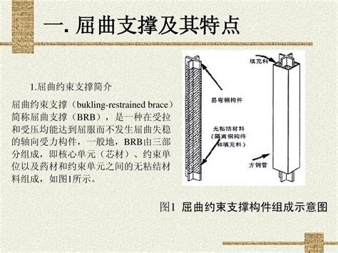 屈曲意思|在免费在线字典、词库和百科全书中找到屈曲的定义